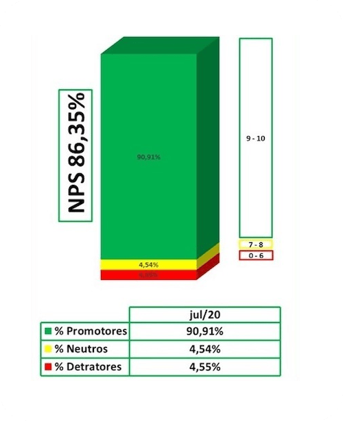 Grafico 1.