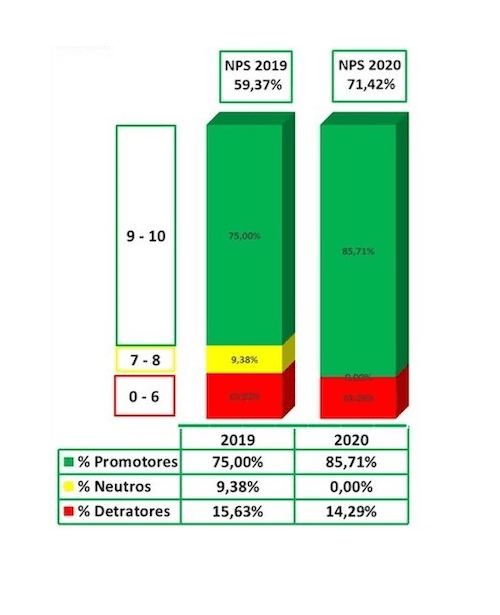 Grafico 2.