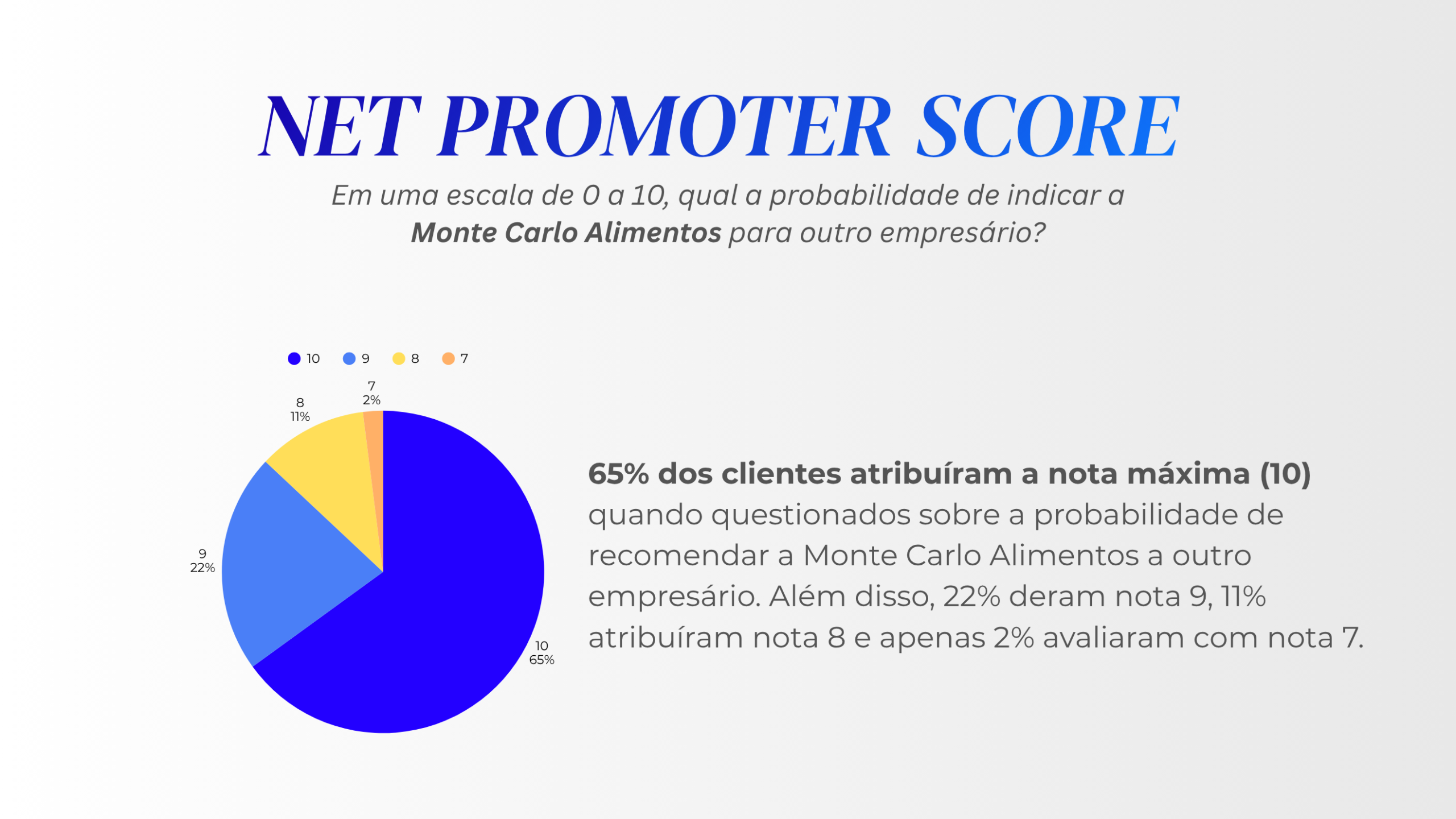 NPS 2026 | Net Promoter Score