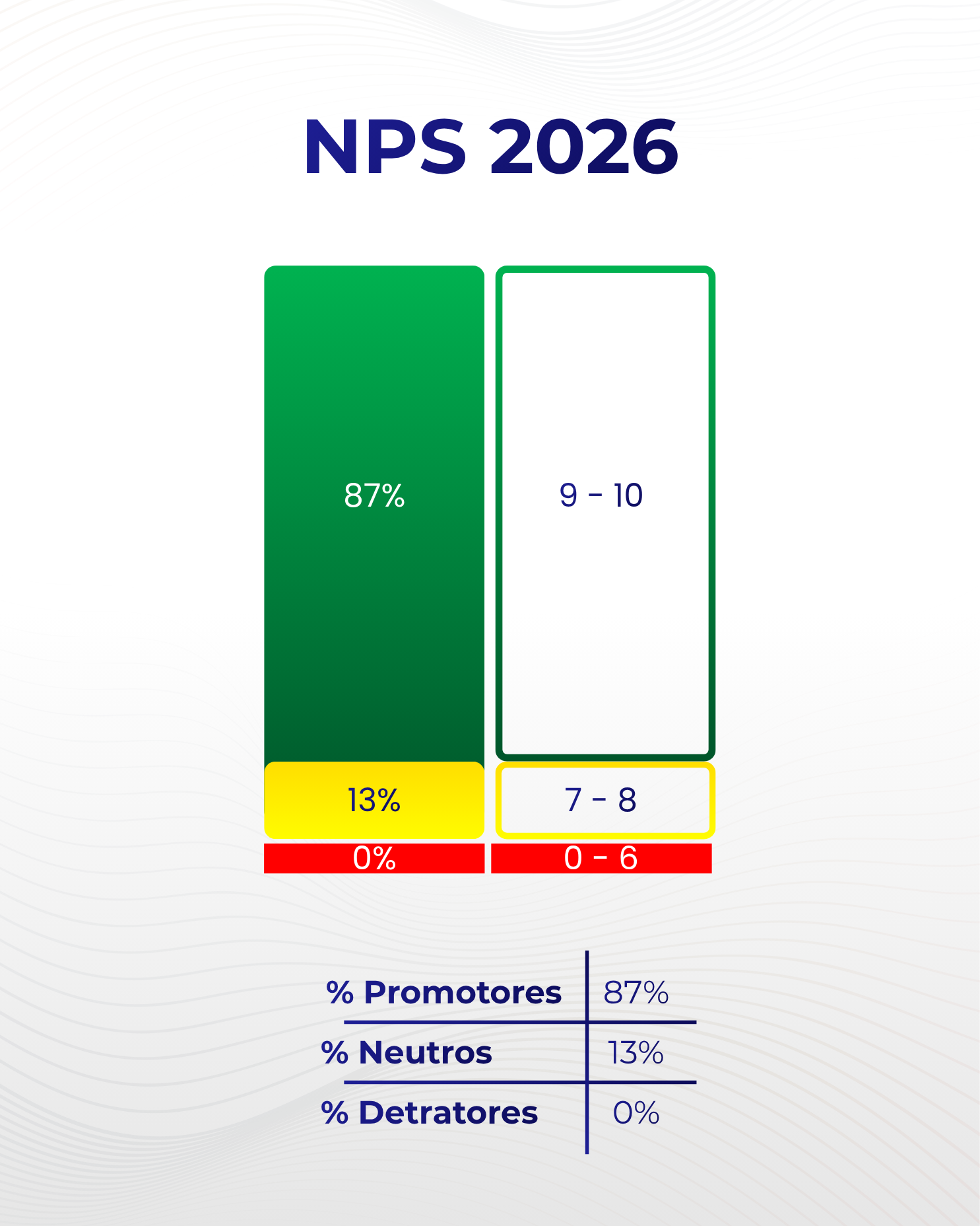 Grafico 3.
